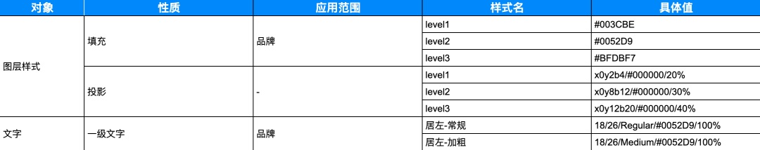 腾讯出品的 Design Token 应用指南：设计篇