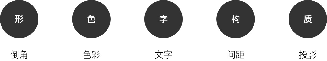 腾讯出品的 Design Token 应用指南：设计篇