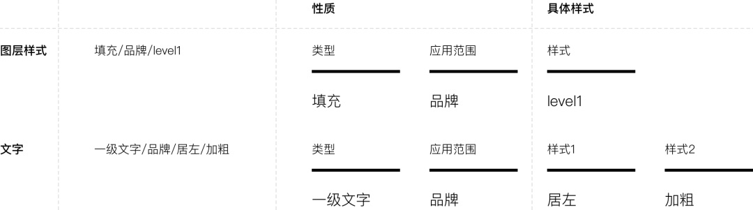 腾讯出品的 Design Token 应用指南：设计篇