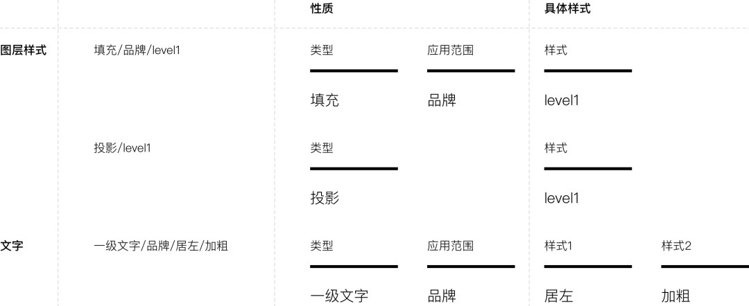 腾讯出品的 Design Token 应用指南：设计篇