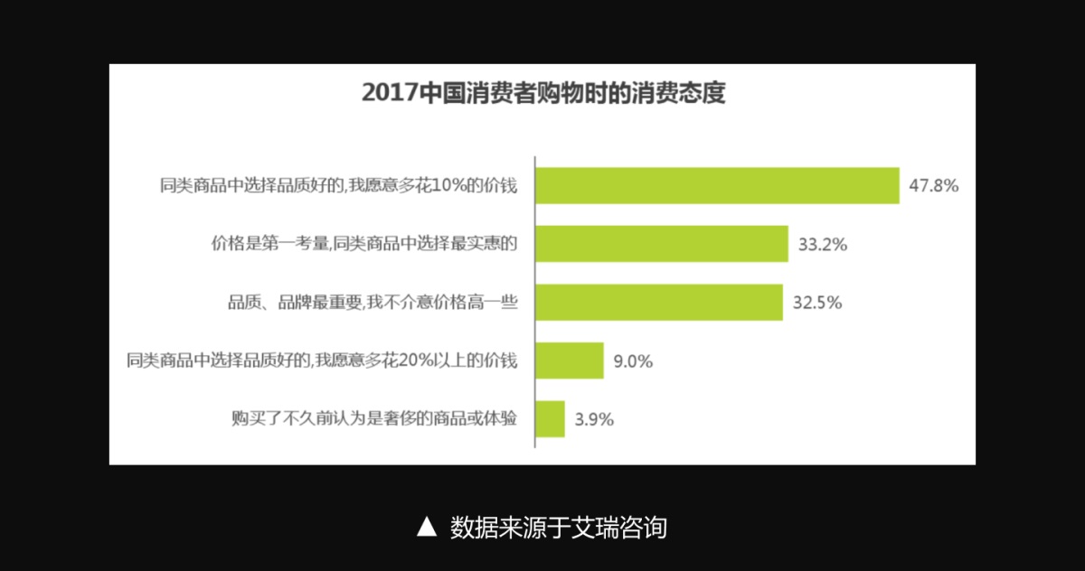 从4个方面，详细分析电商付费会员全链路场景设计