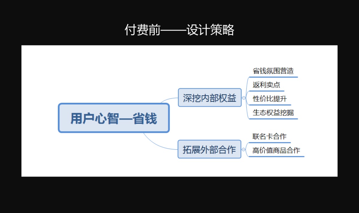 从4个方面，详细分析电商付费会员全链路场景设计