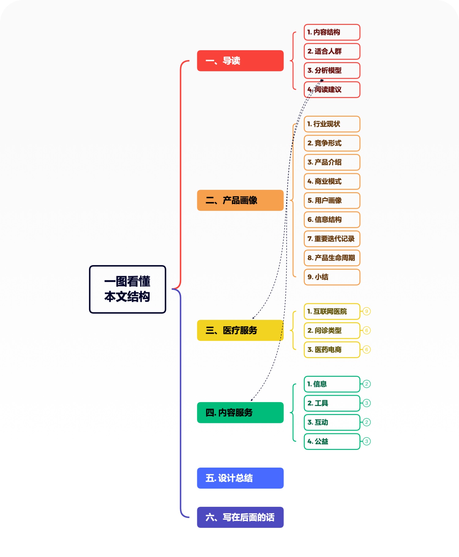 1.2万字拆解京东健康！市值1776亿的医疗产品如何设计？