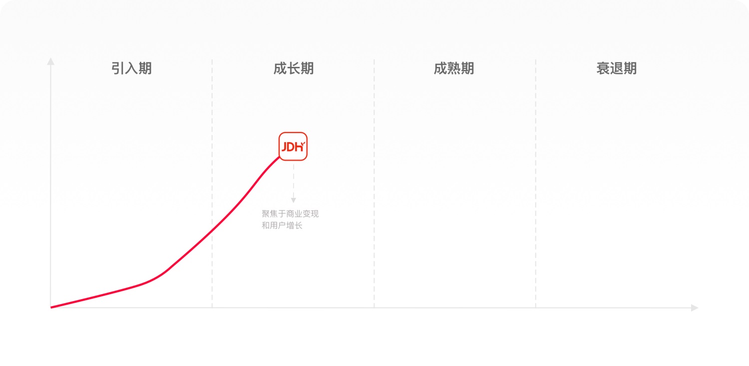 1.2万字拆解京东健康！市值1776亿的医疗产品如何设计？