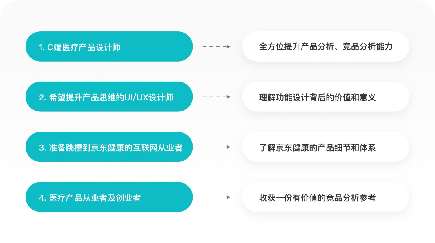 1.2万字拆解京东健康！市值1776亿的医疗产品如何设计？