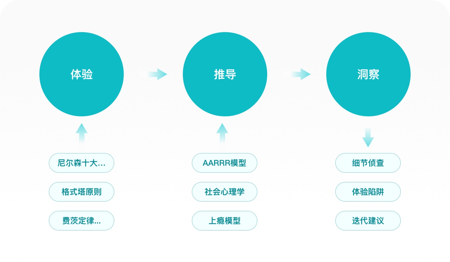 1.2万字拆解京东健康！市值1776亿的医疗产品如何设计？