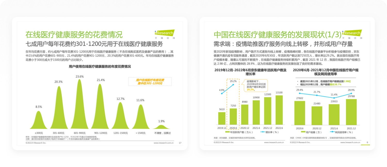 1.2万字拆解京东健康！市值1776亿的医疗产品如何设计？