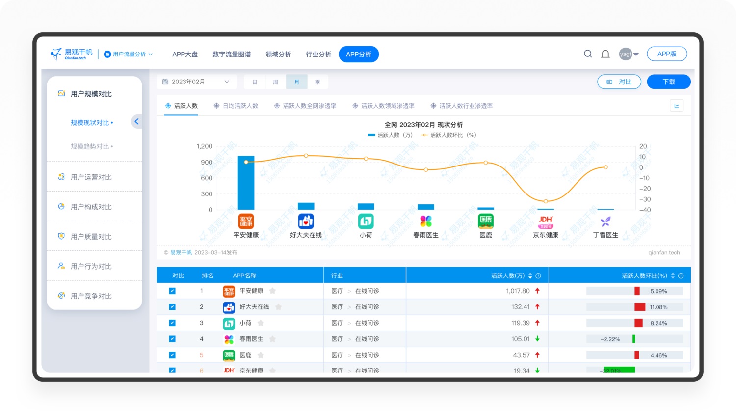 1.2万字拆解京东健康！市值1776亿的医疗产品如何设计？