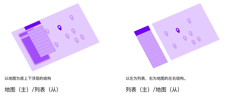 如何设计B端地图？收下这份超详细总结！