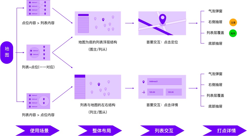 如何设计B端地图？收下这份超详细总结！