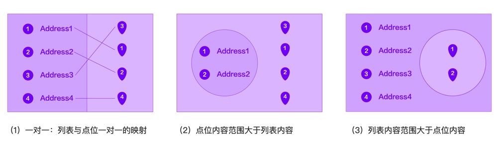 如何设计B端地图？收下这份超详细总结！