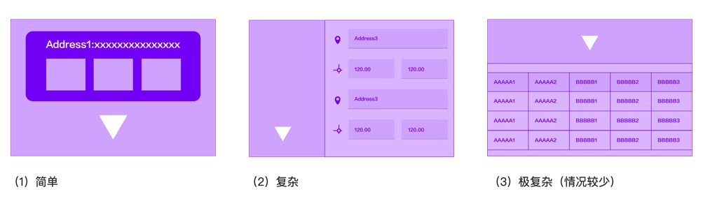 如何设计B端地图？收下这份超详细总结！