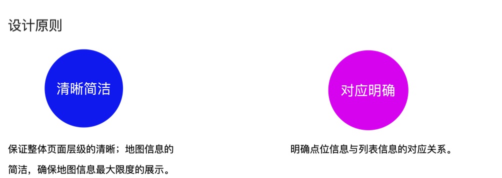 如何设计B端地图？收下这份超详细总结！