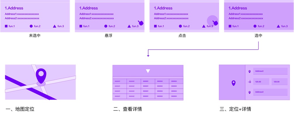 如何设计B端地图？收下这份超详细总结！