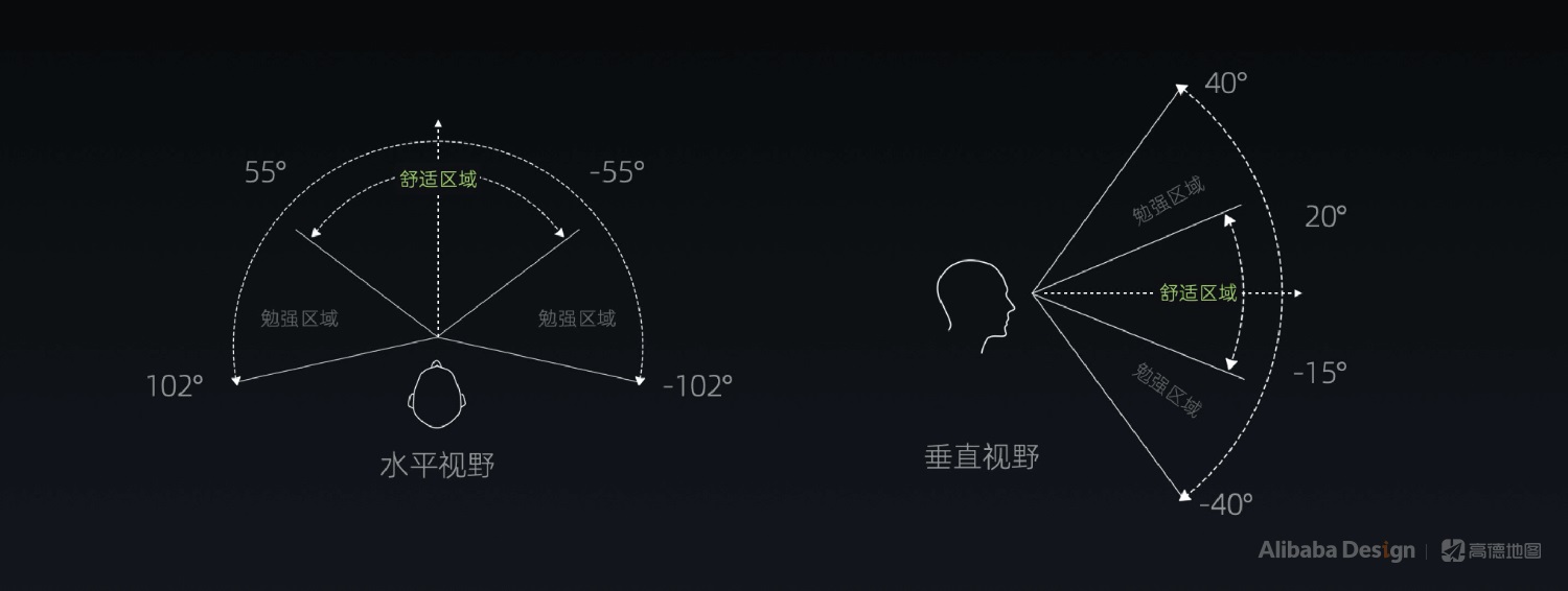 最近爆火的高德AR导航，是如何从无到有设计的？