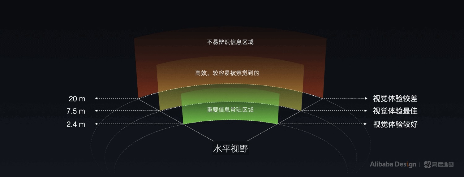 最近爆火的高德AR导航，是如何从无到有设计的？