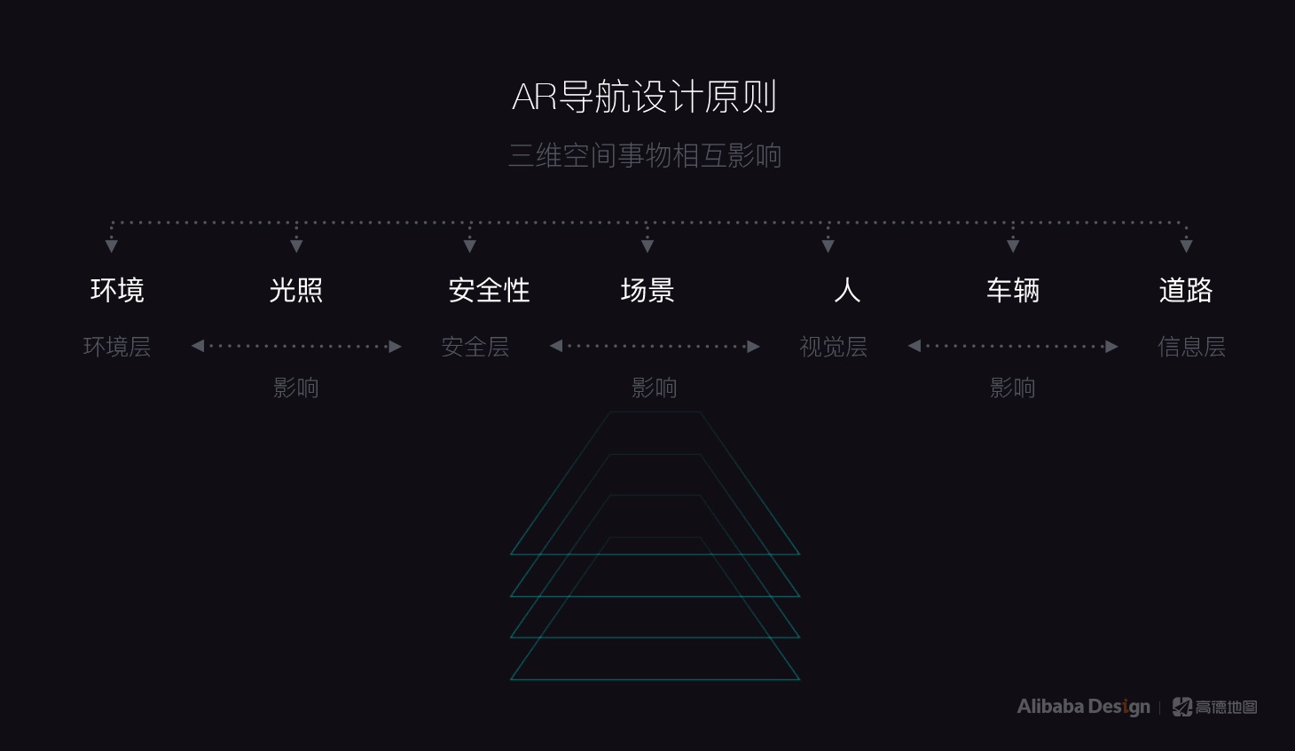 最近爆火的高德AR导航，是如何从无到有设计的？