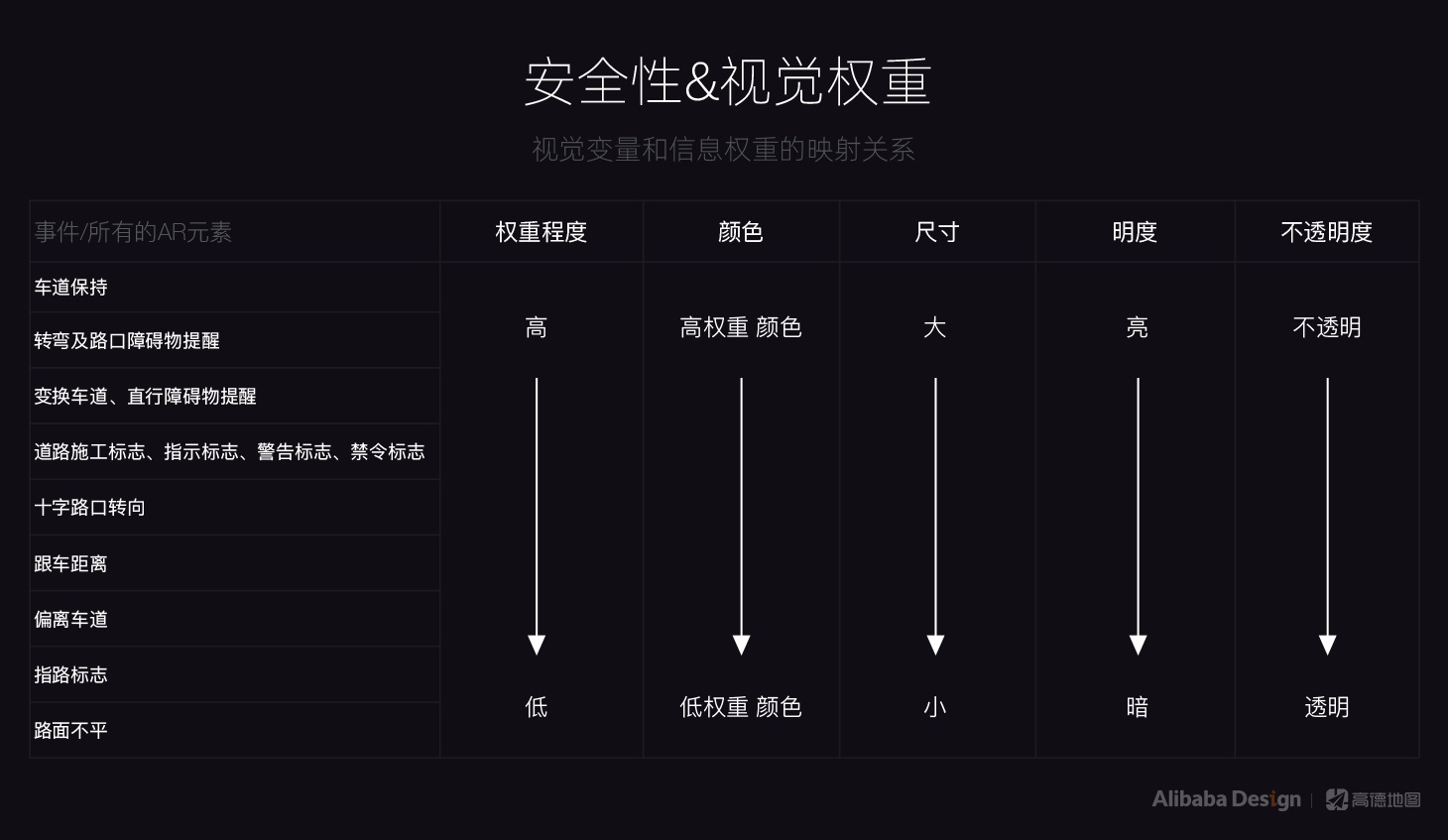 最近爆火的高德AR导航，是如何从无到有设计的？