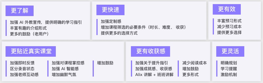 用英语流利说的实战案例，聊聊用户体验地图的快速应用