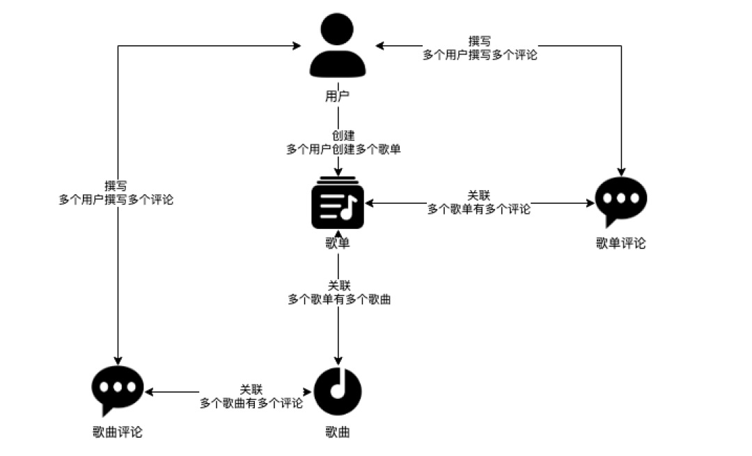 别误人子弟了！思维导图不等于信息架构！