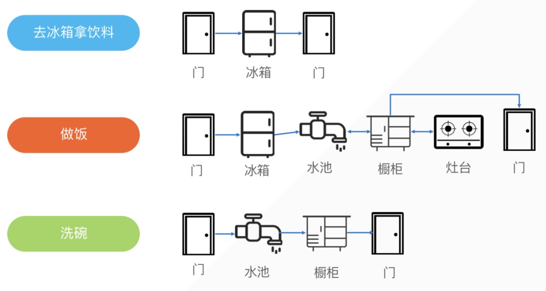 别误人子弟了！思维导图不等于信息架构！