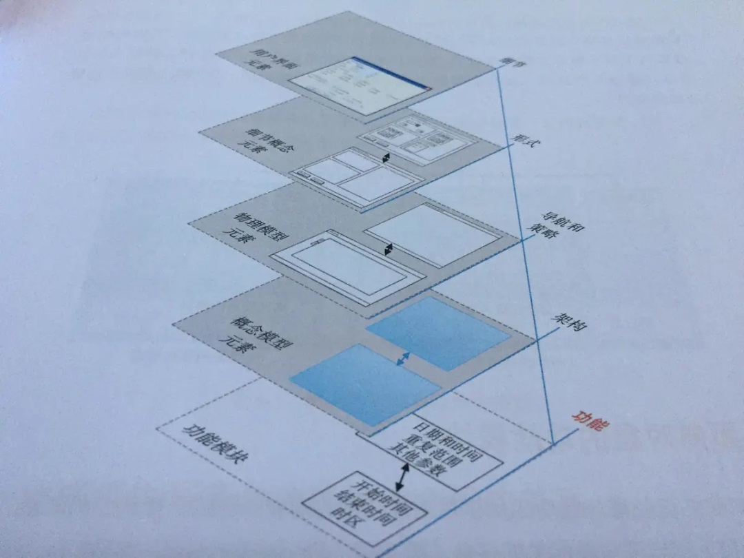 别误人子弟了！思维导图不等于信息架构！