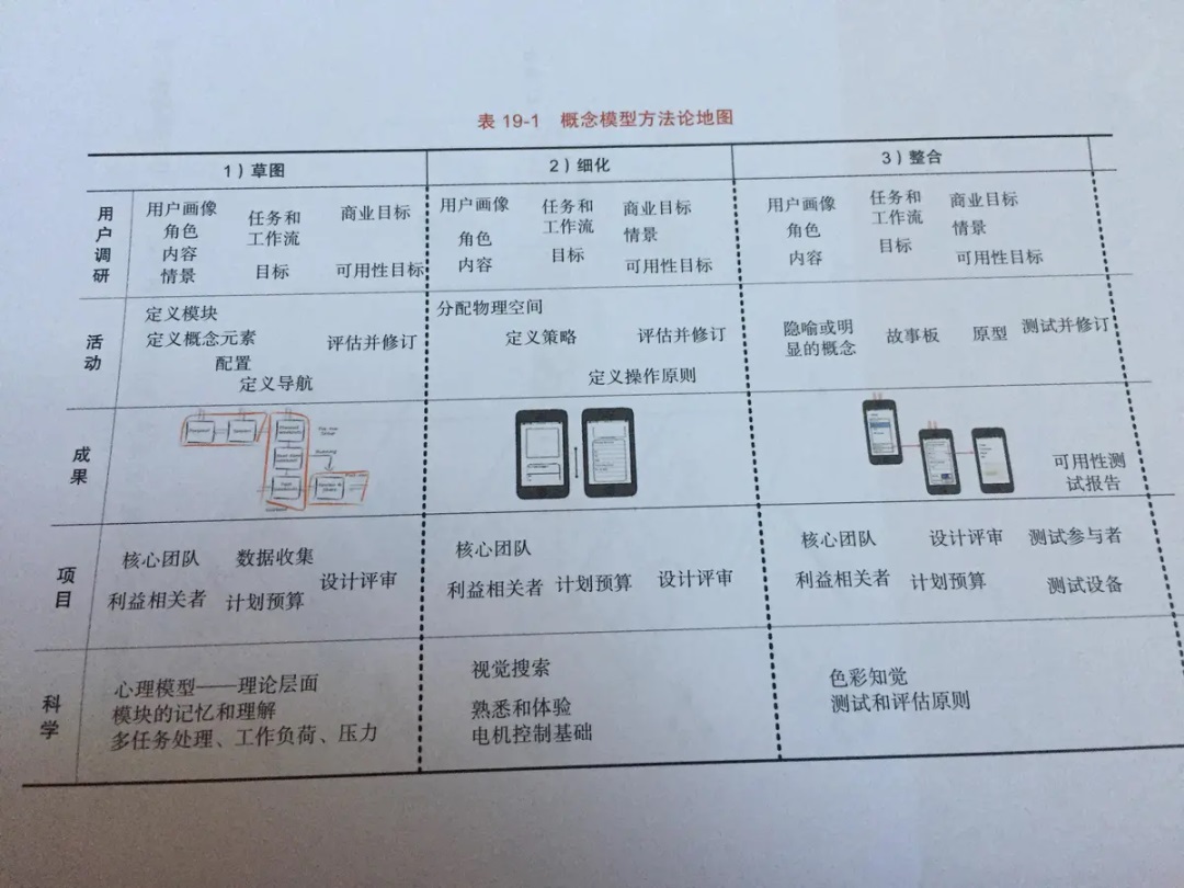 别误人子弟了！思维导图不等于信息架构！