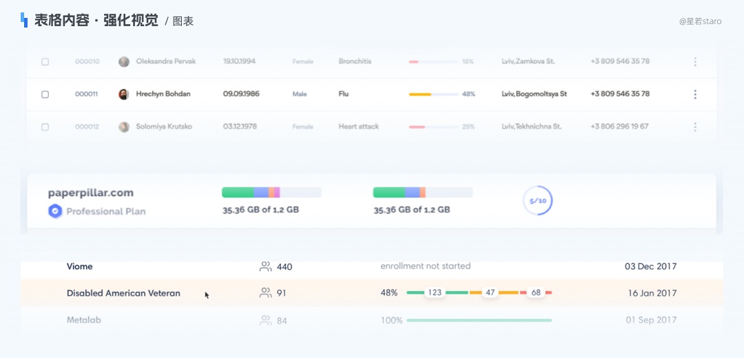 多图示例！3个方面解析B端表格如何提升使用体验