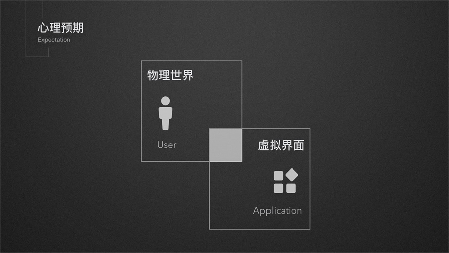 最全最好用的动效落地方法，都帮你总结好了（上）