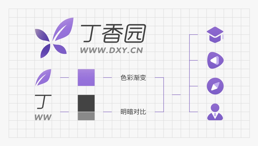 丁香园 8.0 全新改版升级，设计背后的故事