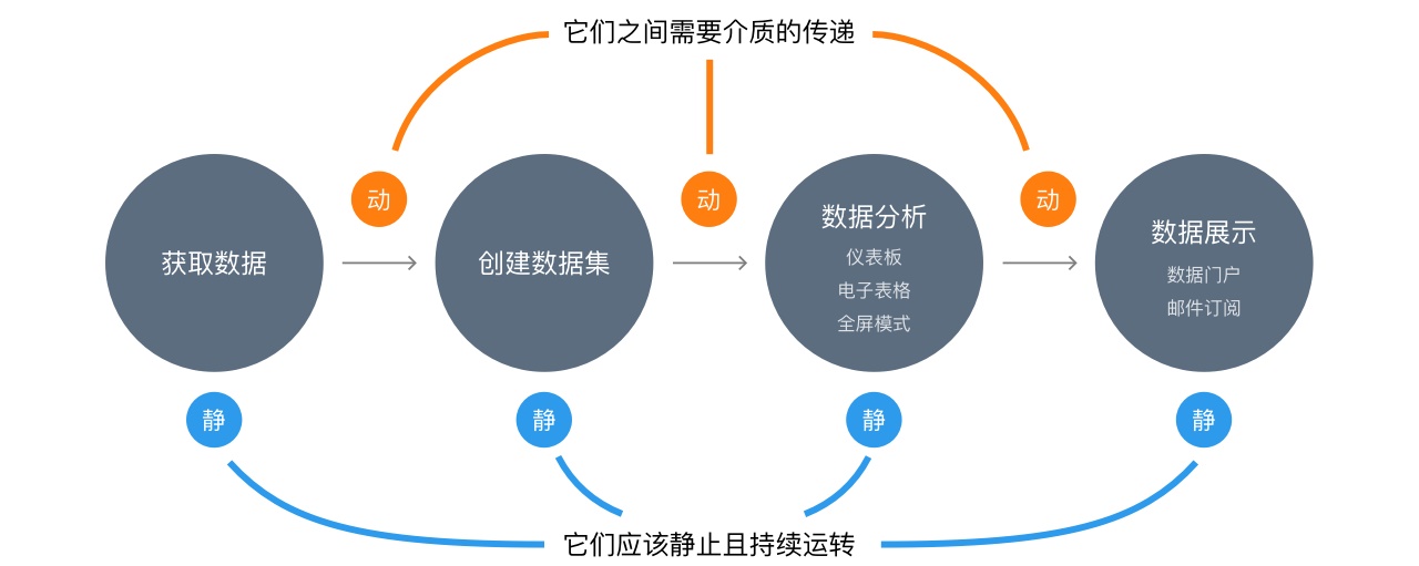 B 端产品如何做动效设计？用实战案例告诉你！