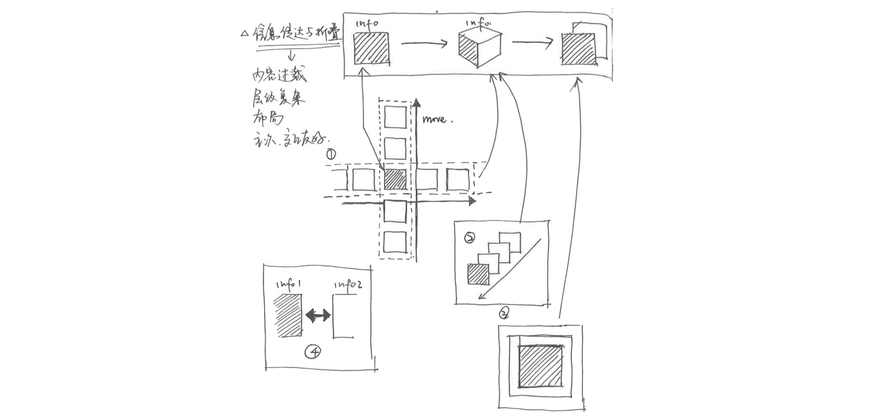 B 端产品如何做动效设计？用实战案例告诉你！