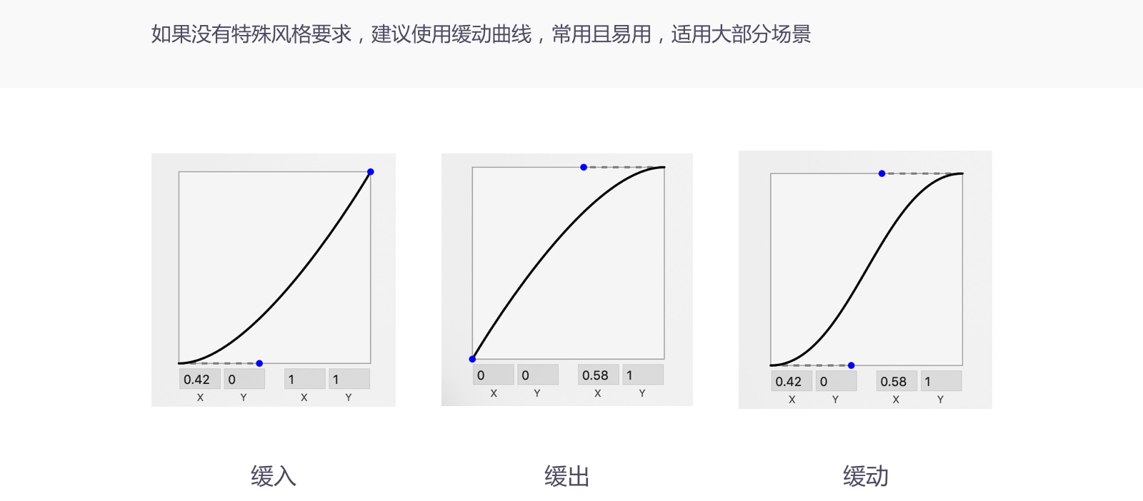 为什么越来越流行的酷炫动效，你不一定要学？