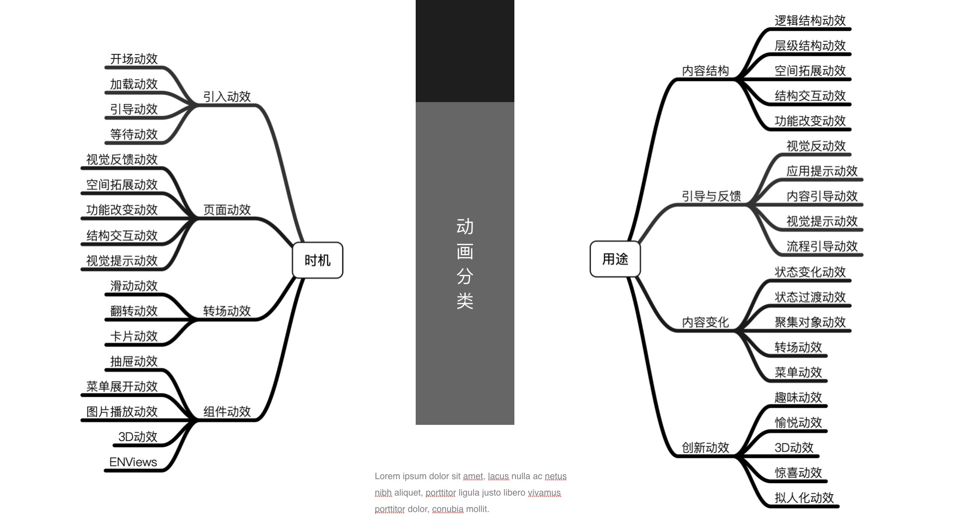 写给新人的App动效设计方案基础科普