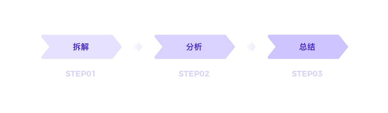 上万字分析！6大方面完整分析「丁香医生」的产品设计