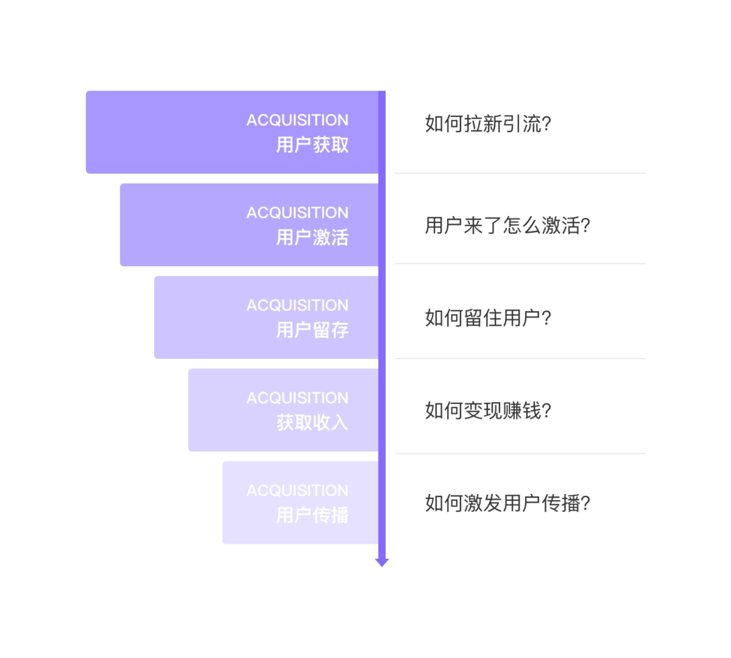 上万字分析！6大方面完整分析「丁香医生」的产品设计