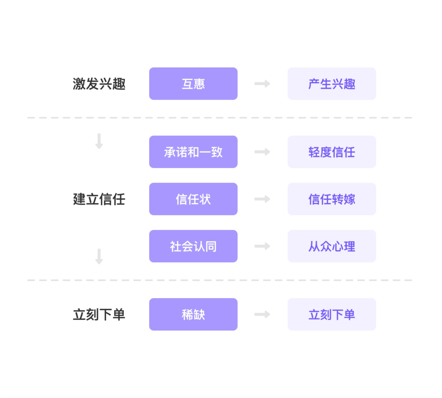 上万字分析！6大方面完整分析「丁香医生」的产品设计