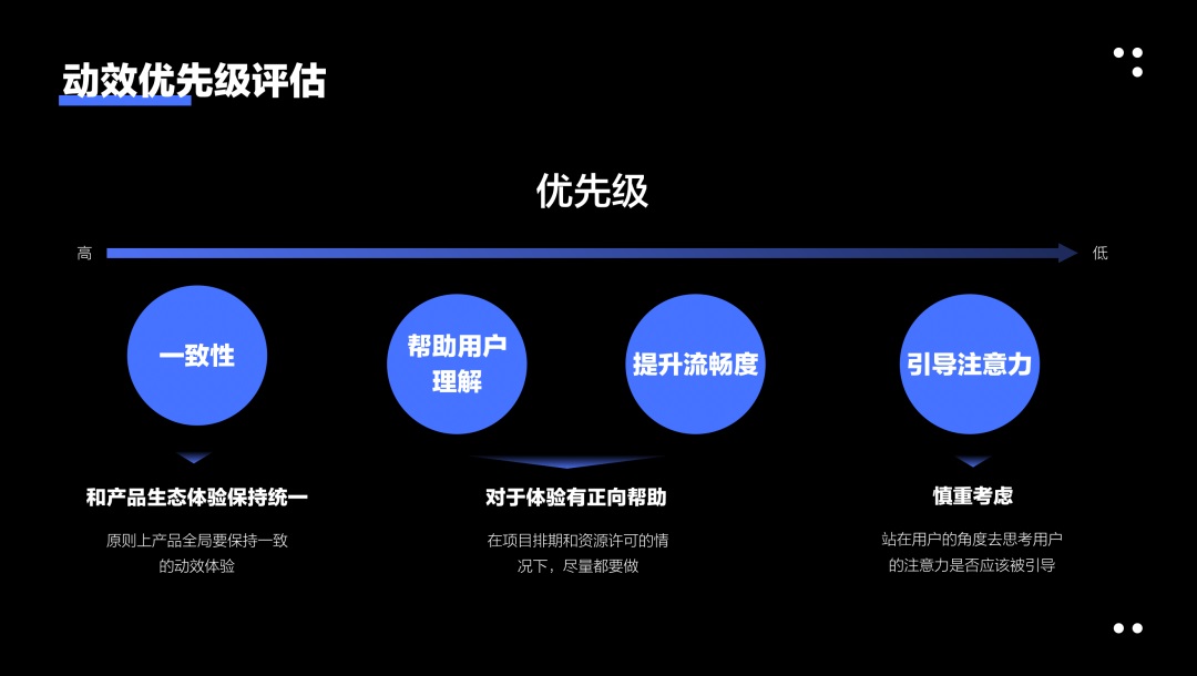 5000字干货！超详细的交互动效设计指南