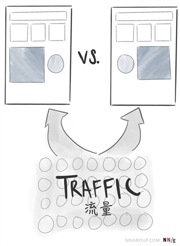 想要做好用户调研，你要学会这九种定量用户研究的方法