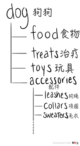 想要做好用户调研，你要学会这九种定量用户研究的方法