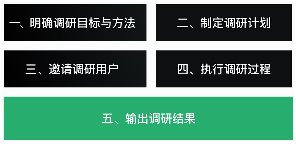 我把《设计调研》这本书的脉络和重点都给你划出来了！