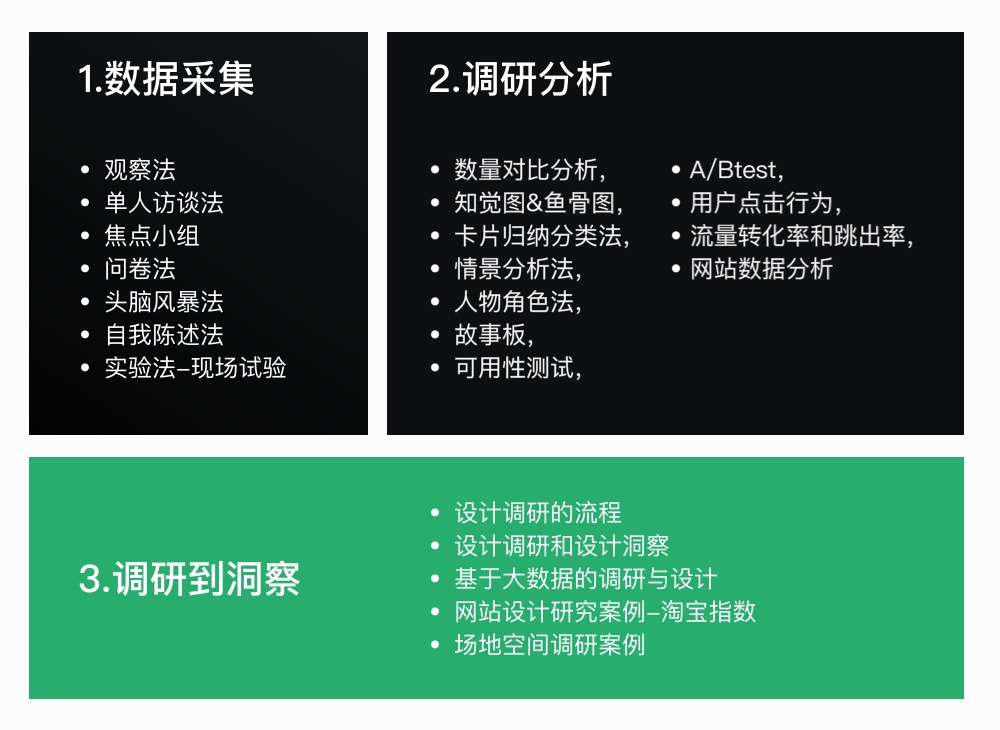 我把《设计调研》这本书的脉络和重点都给你划出来了！