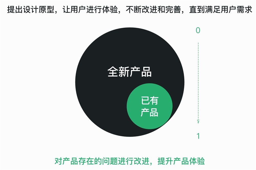 我把《设计调研》这本书的脉络和重点都给你划出来了！