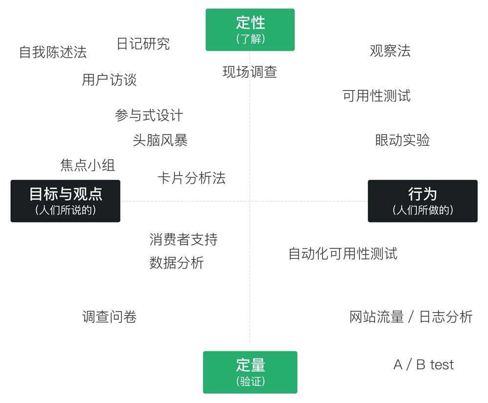 我把《设计调研》这本书的脉络和重点都给你划出来了！