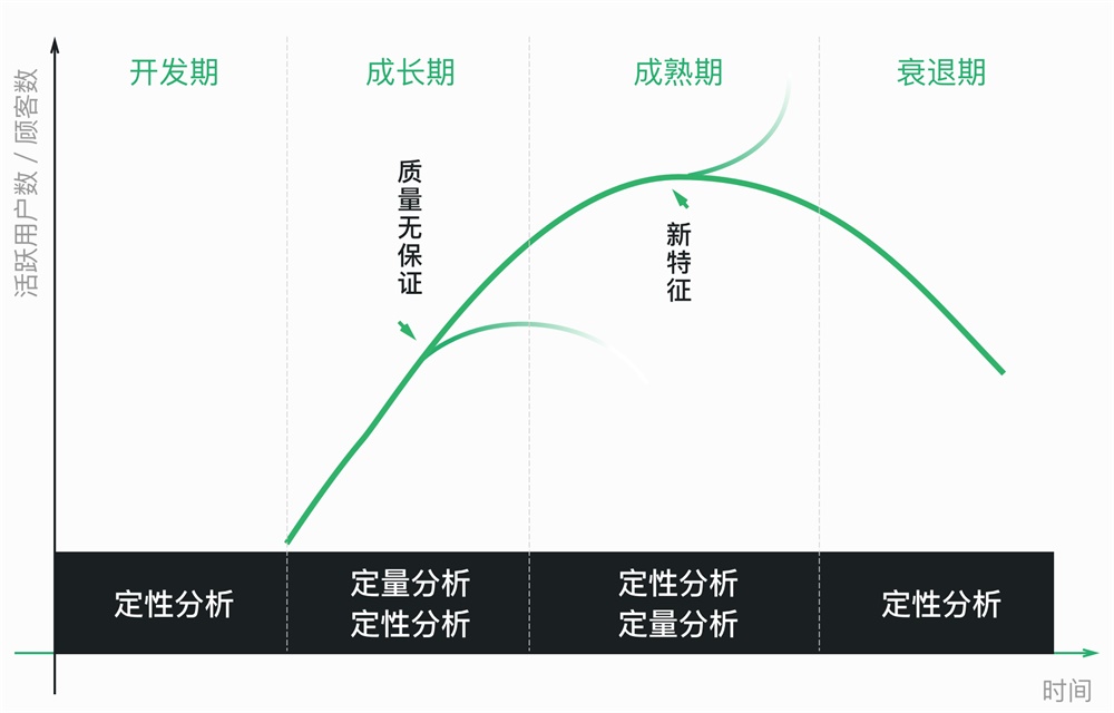 我把《设计调研》这本书的脉络和重点都给你划出来了！