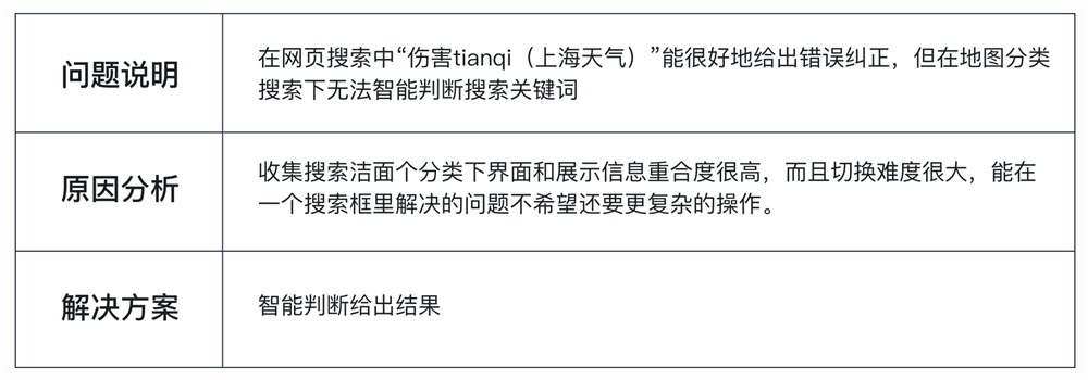 我把《设计调研》这本书的脉络和重点都给你划出来了！