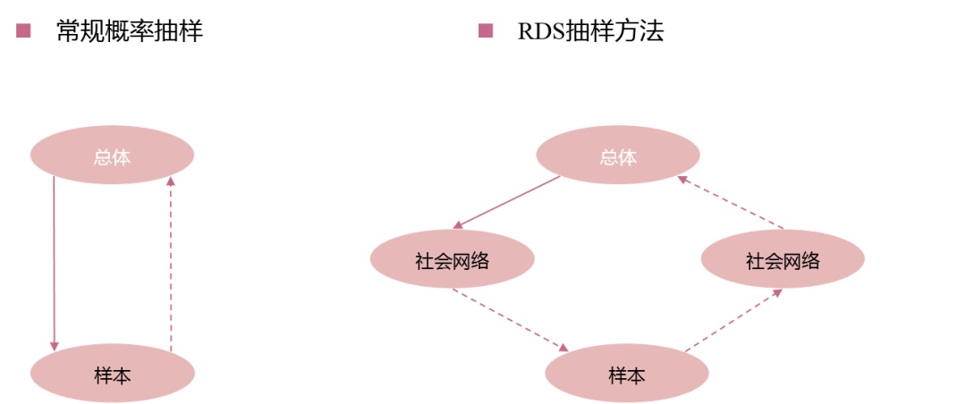 如何调研小众人群？来看网易设计师的有效方法！