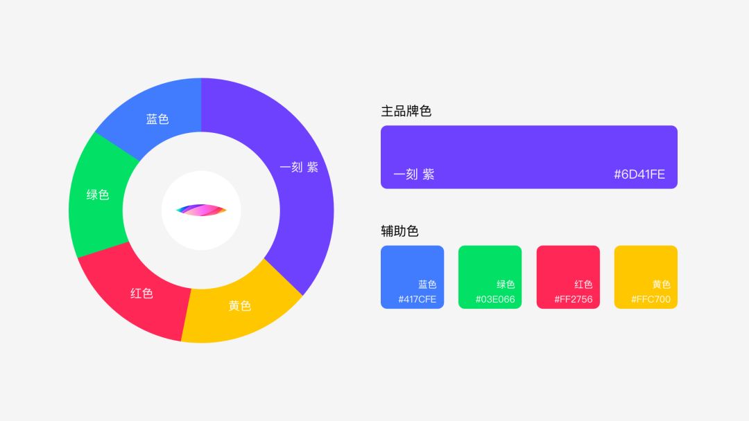 大厂实战！上亿人使用的百度「一刻相册」是如何从零开始设计出来的？