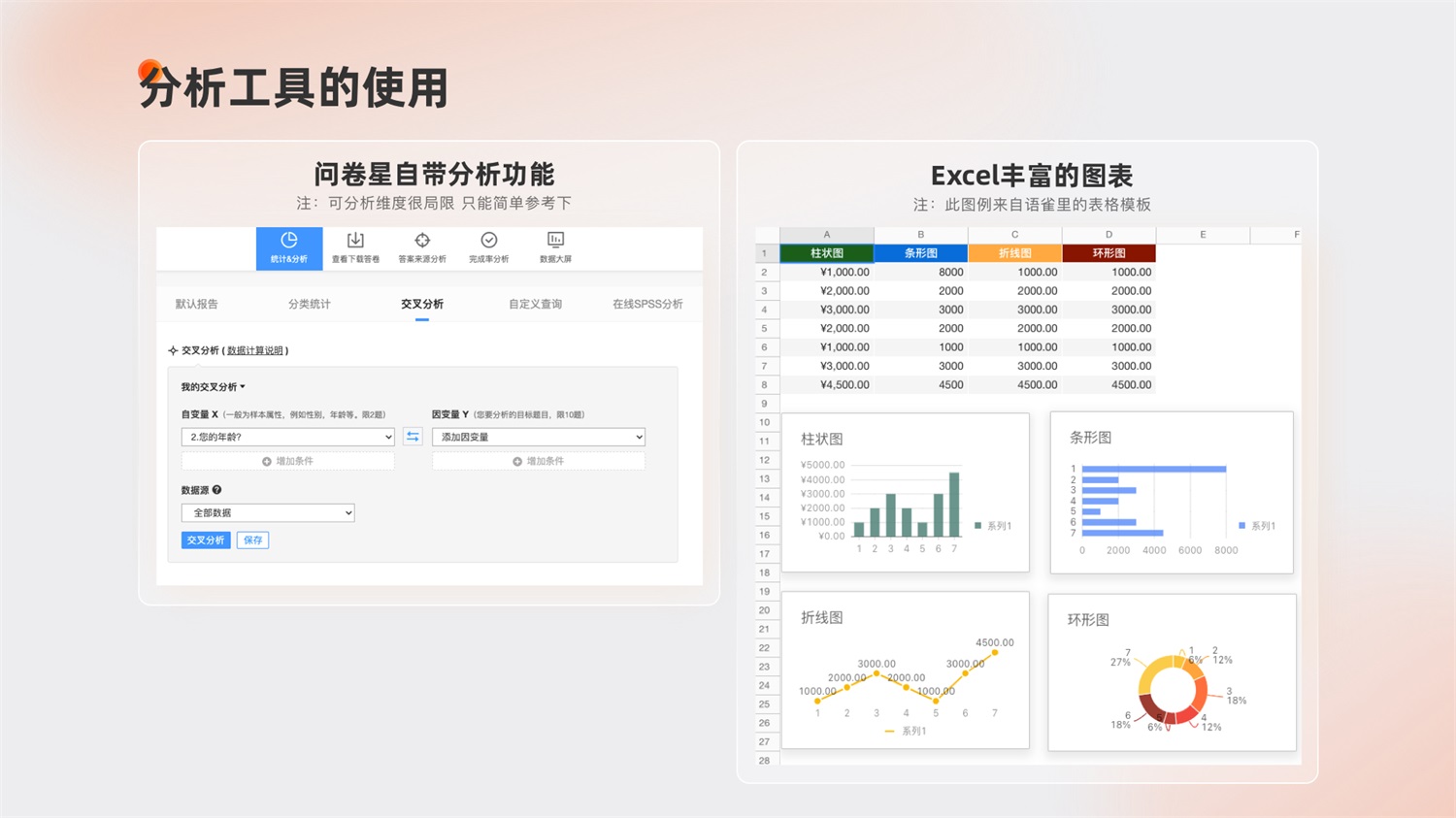 如何设计高质量B端调研问卷？高手总结了8个步骤（附模板下载）