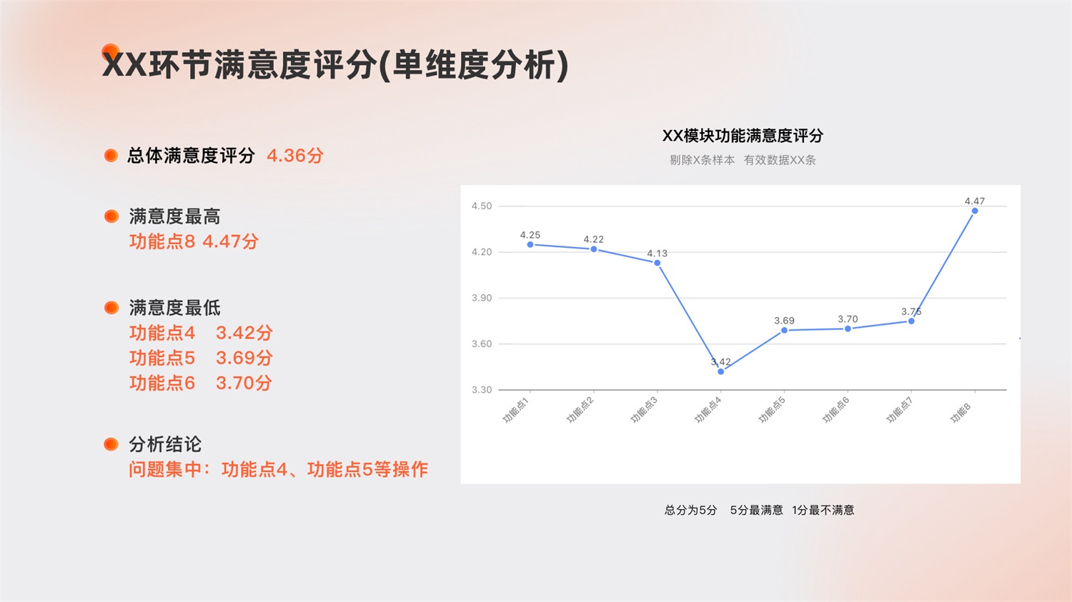 如何设计高质量B端调研问卷？高手总结了8个步骤（附模板下载）